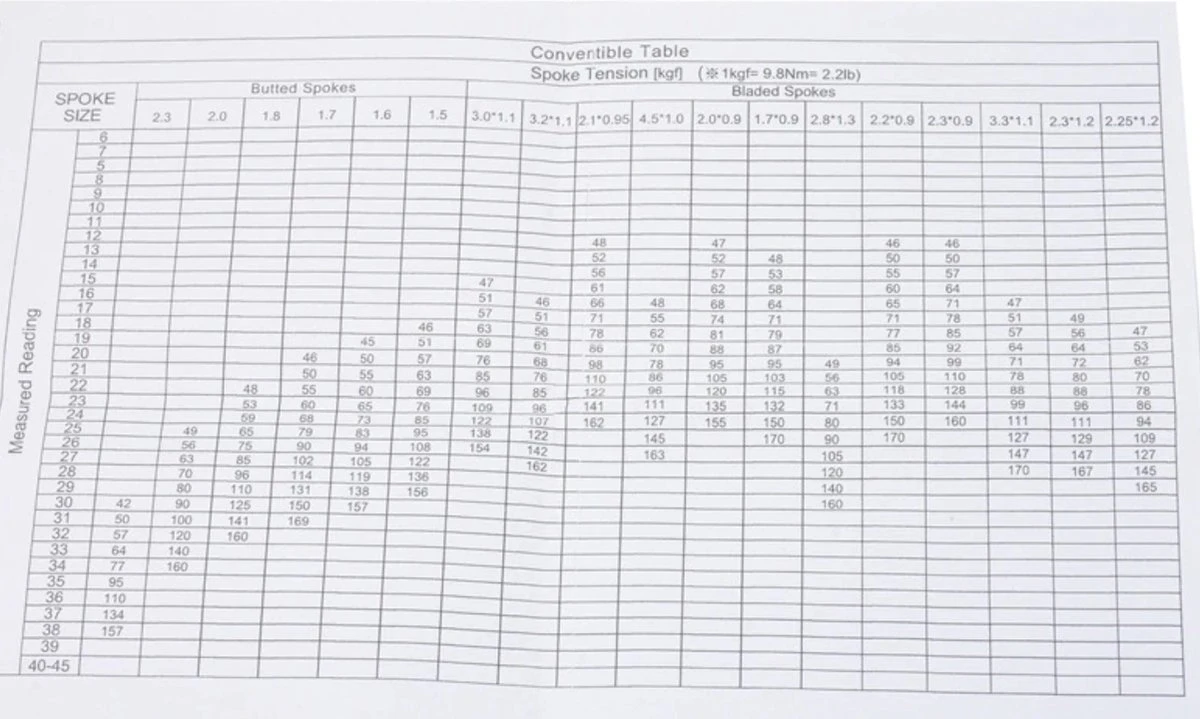 Spaakspanningsmeter 8 Spaakspanningsmeter - Afbeelding 6